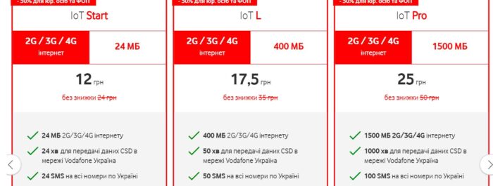 Тарифы IOT (интернет вещей) от Vodafone? Проблемы. Отзывы.