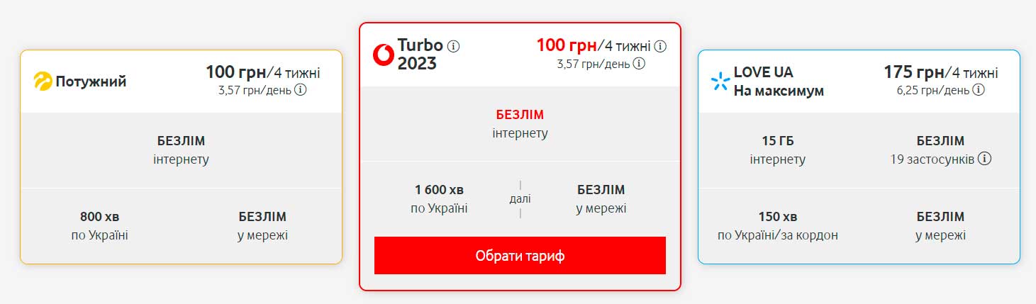 порівняння водафон турбо з лайфселл та київстар