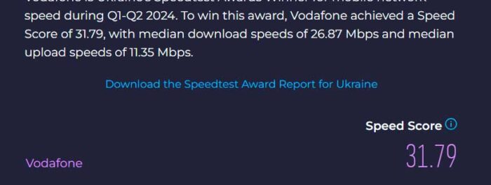 Проблема измерения скорости с помощью Speedtest